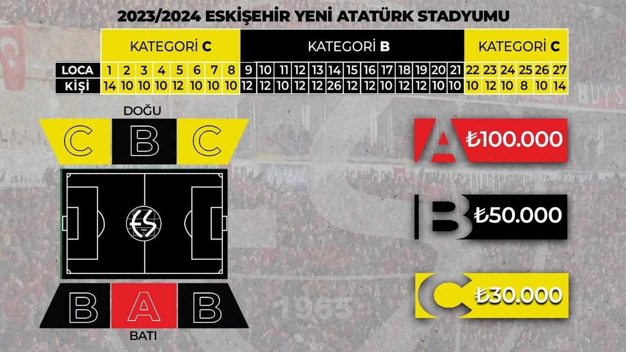Eskişehirspor’da 2023-2024 Sezonu Loca Satışları Başladı