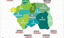 2 bin 849 Depremzede Eğitimlerine Eskişehir’de Devam Edecek