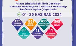 569 Kişi Gözaltına Alındı