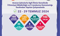 Eskişehir'de 143 Şüpheli Yakalandı