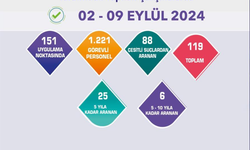 Aranması Bulunan 119 Şüpheli Yakalandı