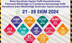 Trafik Denetimlerinde 8 Binden Fazla Kişiye Ceza Kesildi