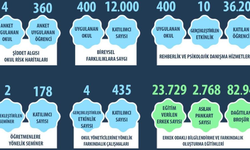 Kadına Şiddetle Mücadelede Binlerce Kişiye Eğitim Verildi