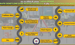 Eskişehir'de Binlerce Araca Ceza Yağdı