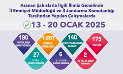 Eskişehir'de Dev Operasyon: 175 Şahıs Yakalandı