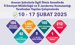 Aranması Bulunan 212 Şahıs Yakayı Ele Verdi