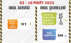 Okul Servis ve Çevrelerinde Denetim!