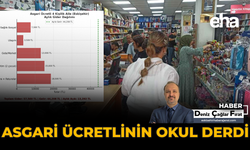 Asgari Ücretlinin Okul Derdi