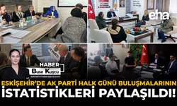 Eskişehir’de AK Parti Halk Günü Buluşmalarının İstatistikleri Paylaşıldı!