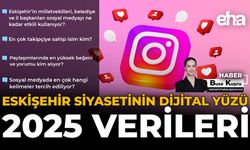 Eskişehir Siyasetinin Dijital Yüzü 2025 Verileri!