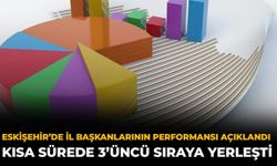 Eskişehir’de İl Başkanlarının Performansı Açıklandı: Kısa Sürede 3’üncü Sıraya Yerleşti