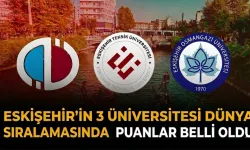Eskişehir'in 3 Üniversitesi Dünya Sıralamasında: Puanlar Belli Oldu