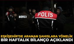 Eskişehir’de Aranan Şahıslara Yönelik Bir Haftalık Bilanço Açıklandı