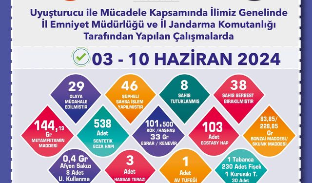 Polis ve Jandarmadan Yasaklı Madde Operasyonu: 8 Tutuklu