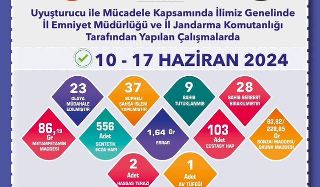 Güvenlik Güçleri Zehir Tacirlerinin Peşinde