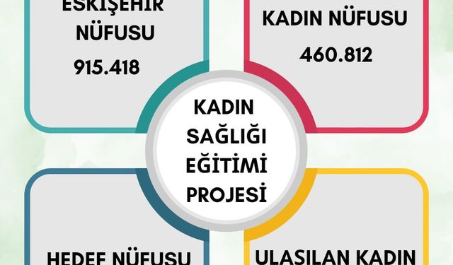 Valilikten Binlerce Kadına Bilgilendirme