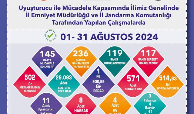 119 Kişi Tutuklandı