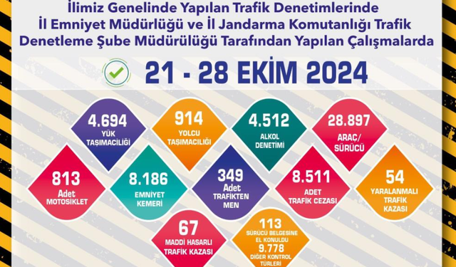 Trafik Denetimlerinde 8 Binden Fazla Kişiye Ceza Kesildi