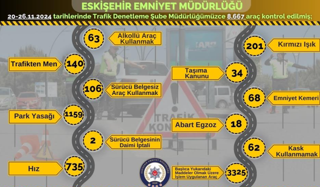 Polis Ekipleri Binlerce Kişiye Ceza Yazdı