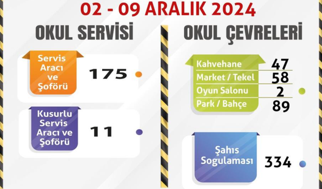 Okul Güvenliği İçin Denetim