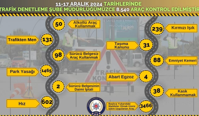 Eskişehir'de 3 Binden Fazla Araca Ceza Yağdı