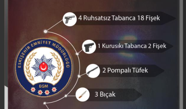 Polis Ekiplerinden Operasyon: 9 Şüpheliye İşlem