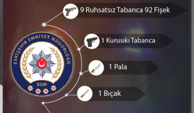 Eskişehir'de Operasyon: 12 Şüpheliye İşlem Yapıldı