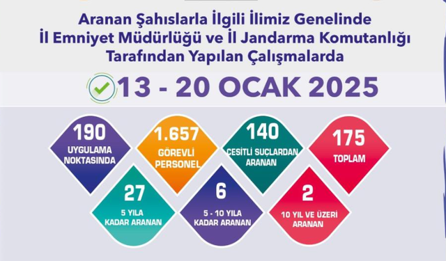 Eskişehir'de Dev Operasyon: 175 Şahıs Yakalandı