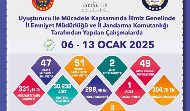 Eskişehir’de Zehir Tacirlerine Gözaltı!