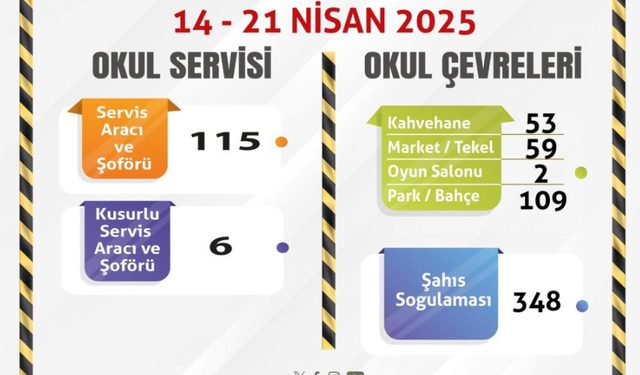 Eskişehir’de Okul Servisleri ve Çevrelerinde Denetim!