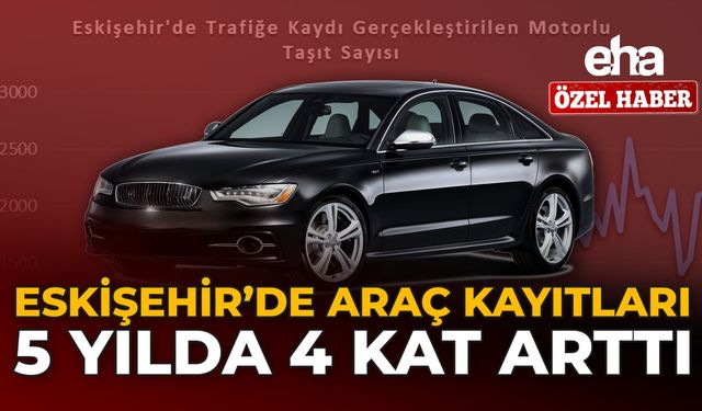 Eskişehir'de Araç Kayıtları 5 Yılda 4 Kat Arttı