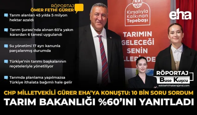 CHP Milletvekili Gürer, EHA’ya Konuştu: 10 Bin Soru Sordum, Tarım Bakanlığı %60’ını Yanıtladı!