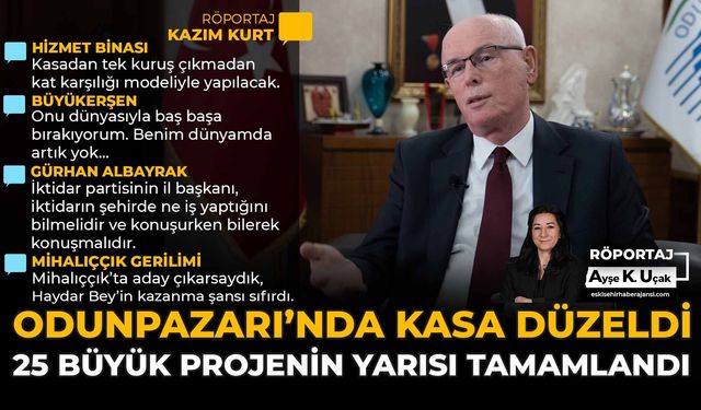 Odunpazarı’nda Kasa Düzeldi, 25 Büyük Projenin Yarısı Tamamlandı