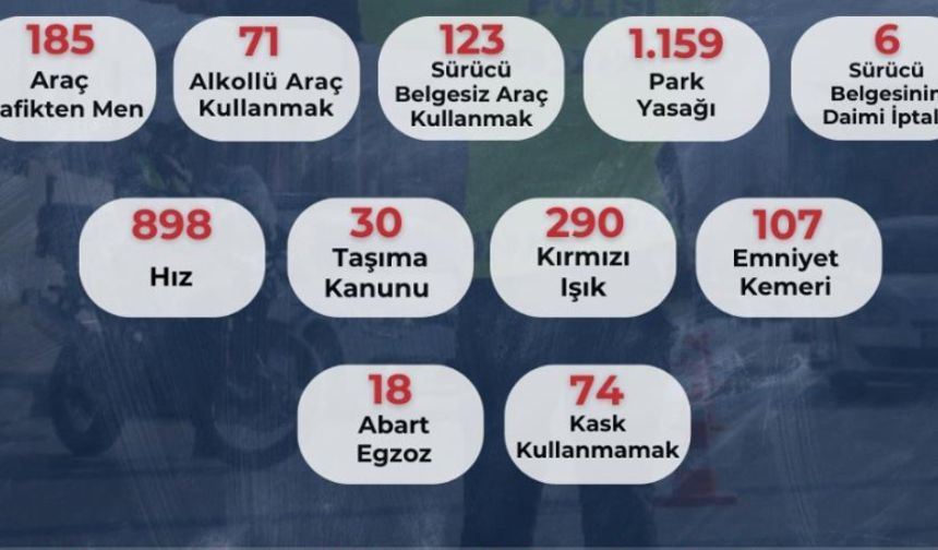 Polis Ekipleri 1 Haftada 9 Bin 848 Araç Kontrol Etti