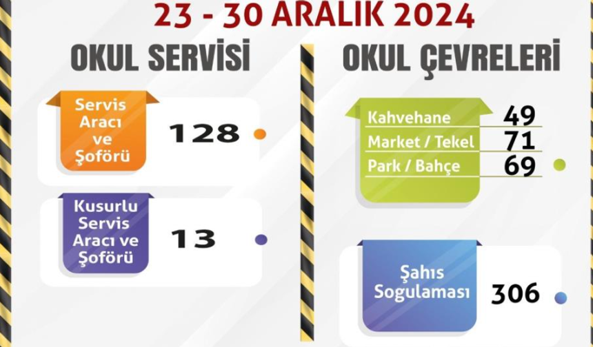 Polis ve Jandarmadan Okul Güvenliği Çalışması