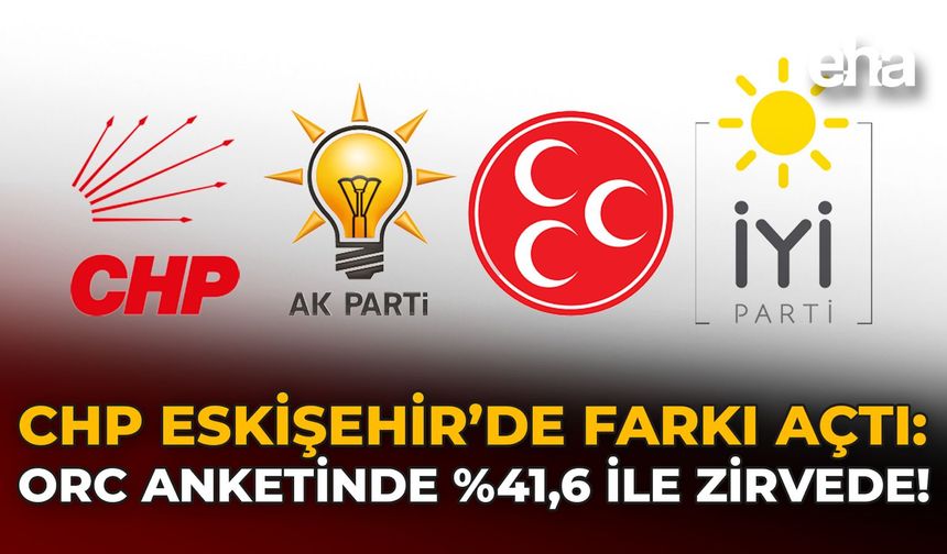 CHP Eskişehir’de Farkı Açtı: ORC Anketinde Yüzde 41,6 ile Zirvede!