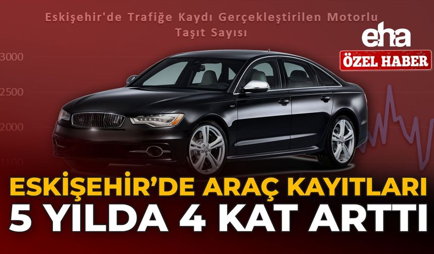 Eskişehir'de Araç Kayıtları 5 Yılda 4 Kat Arttı