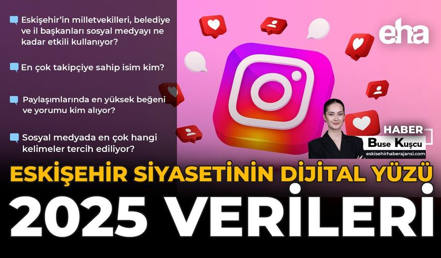 Eskişehir Siyasetinin Dijital Yüzü 2025 Verileri!
