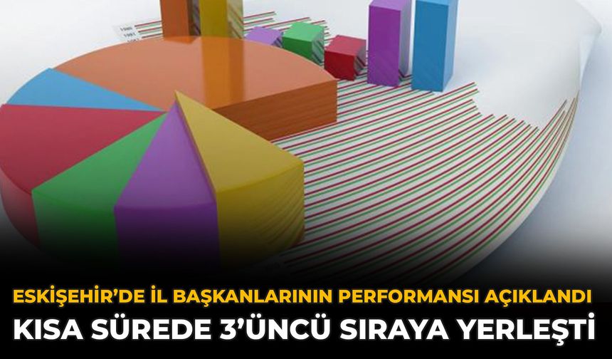 Eskişehir’de İl Başkanlarının Performansı Açıklandı: Kısa Sürede 3’üncü Sıraya Yerleşti