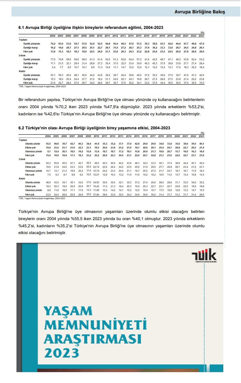 Yaşam Memnuniyet Araştırması