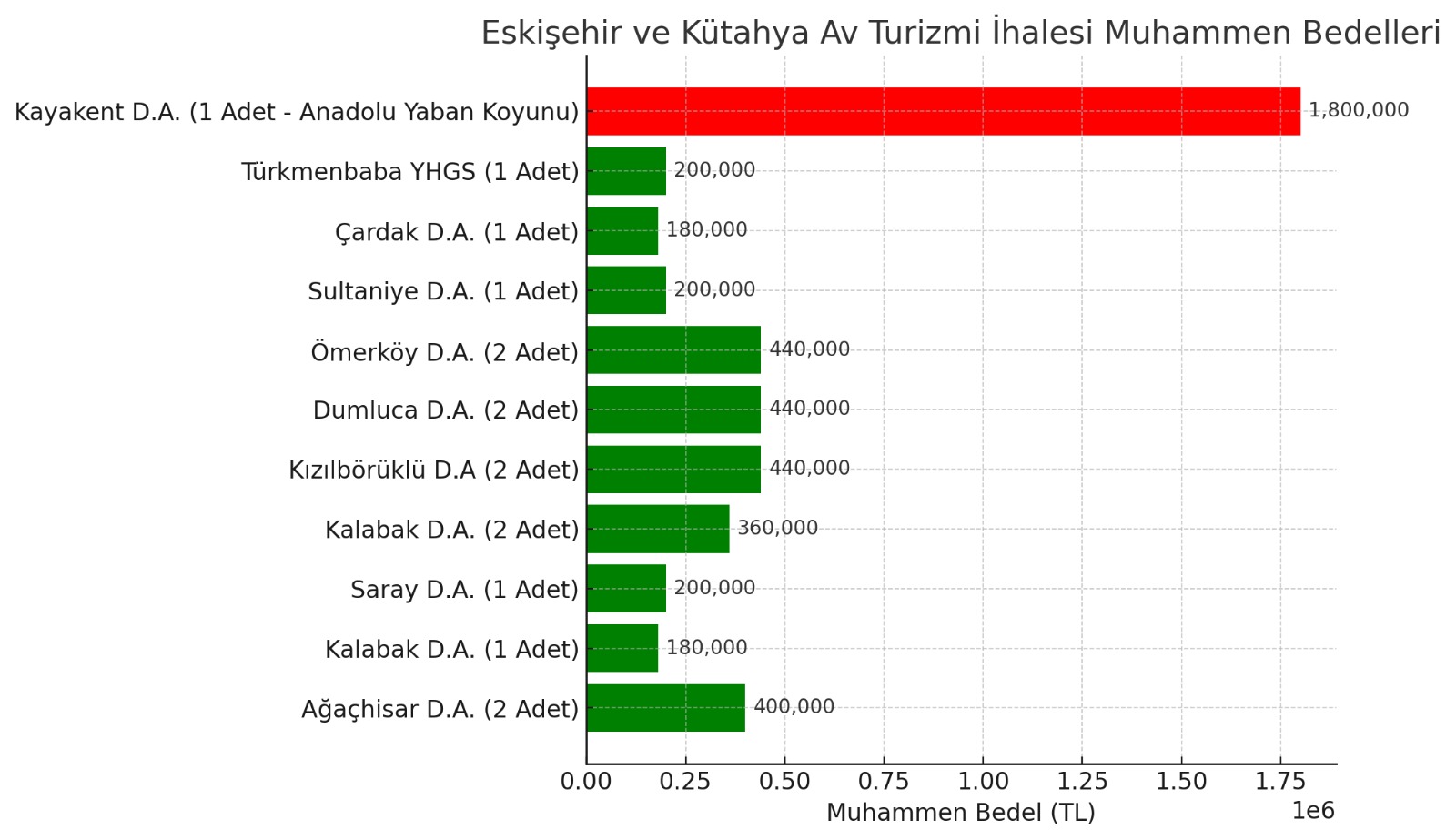 Haber Içi Görsel