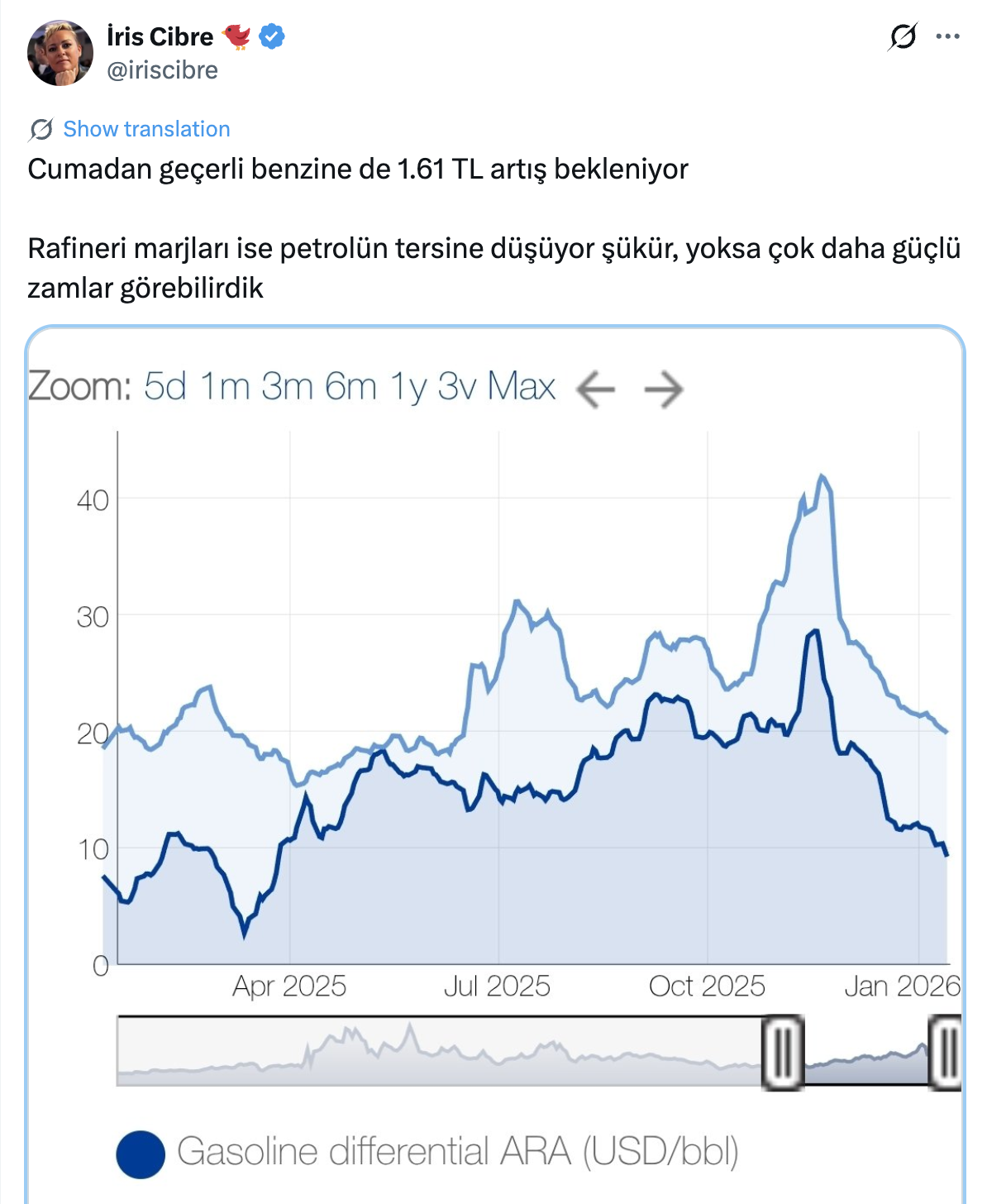 Iris Cibre Benzin Zammı