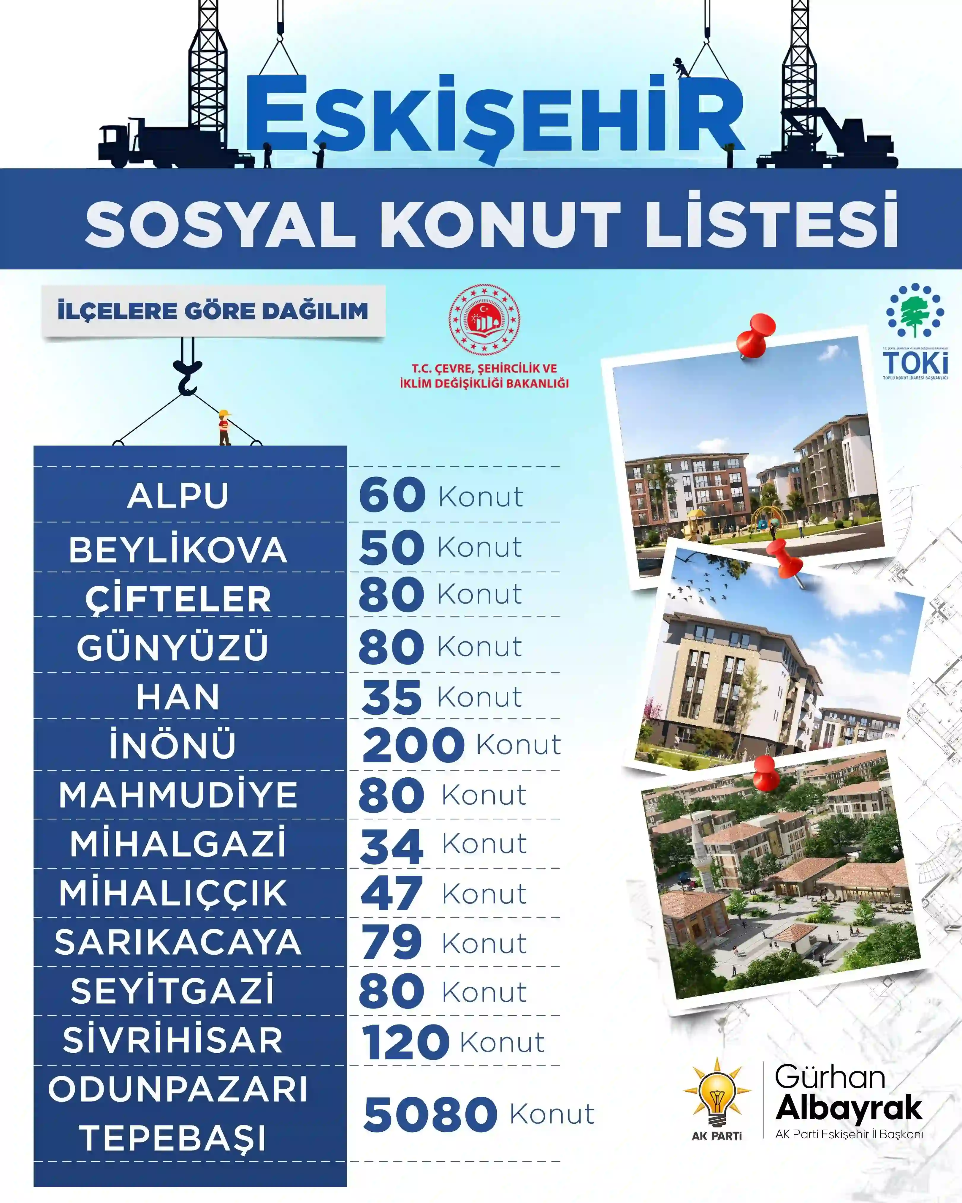 Toki Eskişehir Sosyal Konut Lis