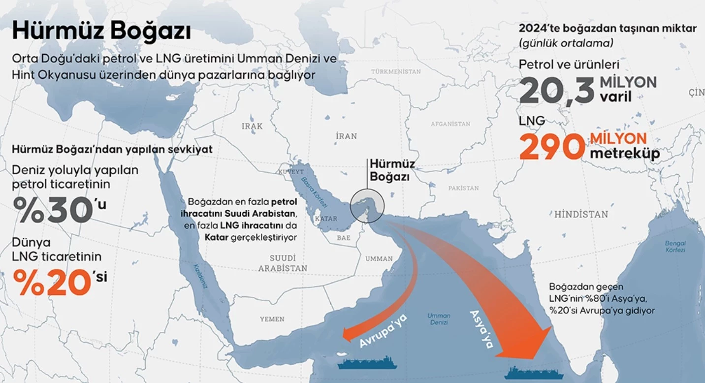 hurmuz-bogazi-neden-onemli