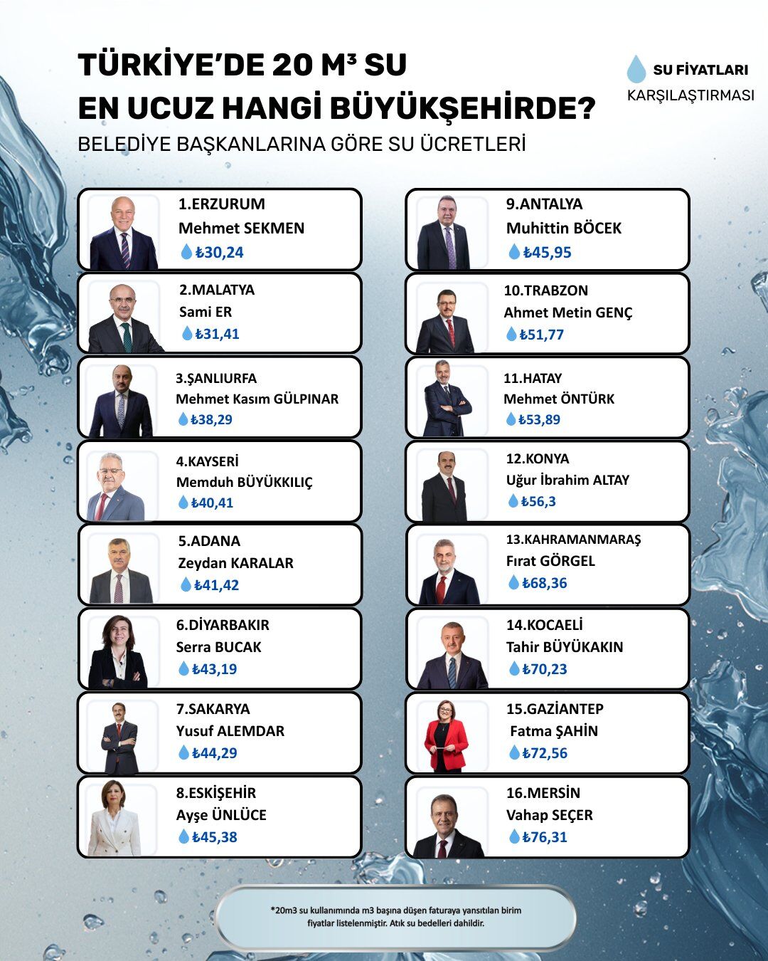 su-fiyatlari-karsilastirma-tablosu