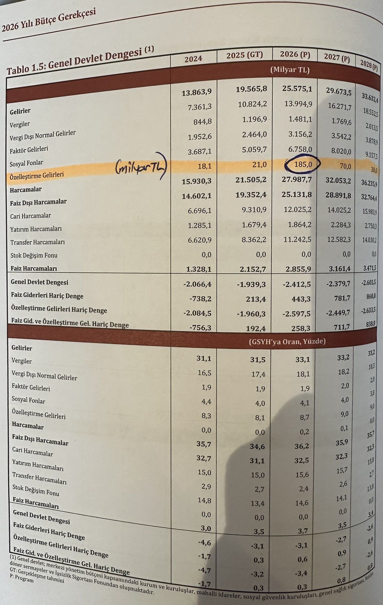 arslandan-hastane-iddiasi
