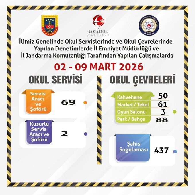 eskişehir-denetim-2026
