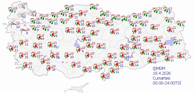 18 Nisan 2026 Hava Durumu