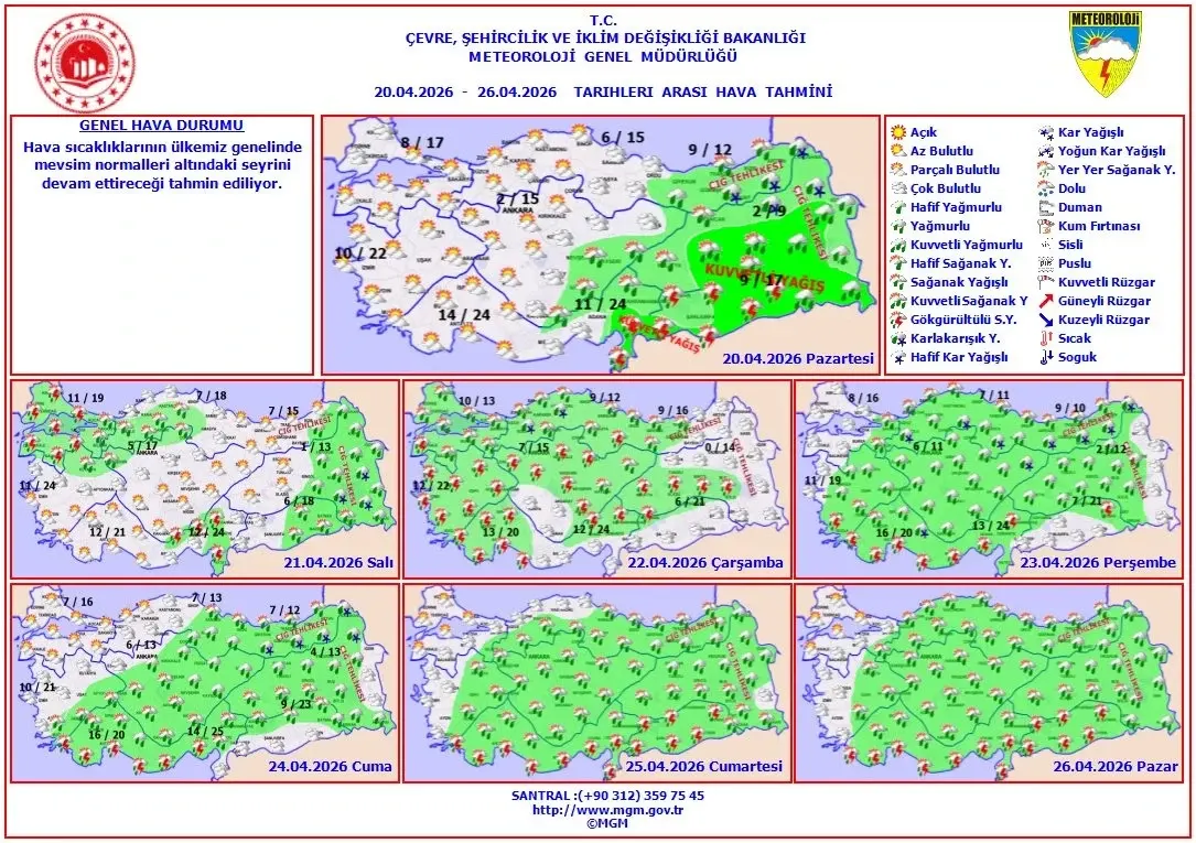 20 26 Nisan Hava Durumu 5 Gunluk (1)