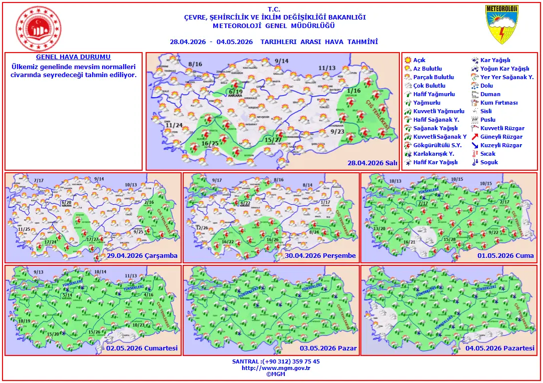 28 Nisan 5 Günlük Hava Durumu